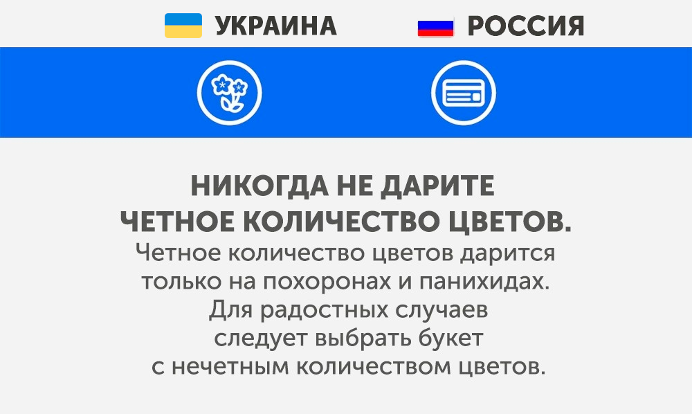 Ukraine - Quoi ne pas faire dans d'autres pays Украина - Что запрещено делать в других странах