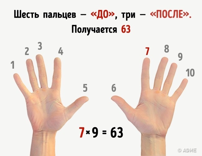 Multiplication sur les doigts - Trucs simples au quotidien Умножение на пальцах - Этим хитростям нас научили еще в школе, и они до сих пор работают