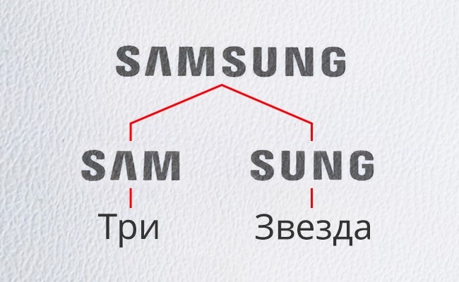 Samsung - Logos, dont vous n'avez même pas deviné le sens Samsung - Смысл логотипов брендов