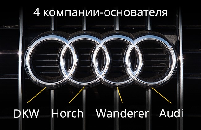 Audi - Logos, dont vous ne deviniez même pas le sens Audi - Смысл логотипов брендов