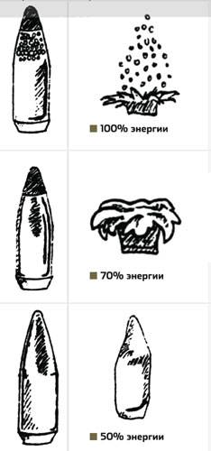 Facteurs de vol par balle Факторы полета пули