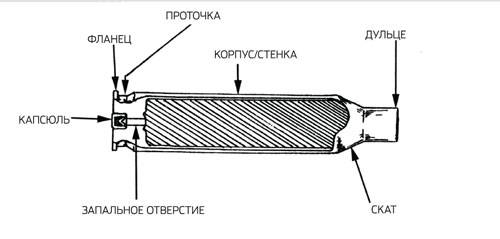 Facteurs de vol par balle Факторы полета пули