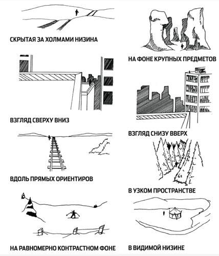 Facteurs de vol par balle Факторы полета пули