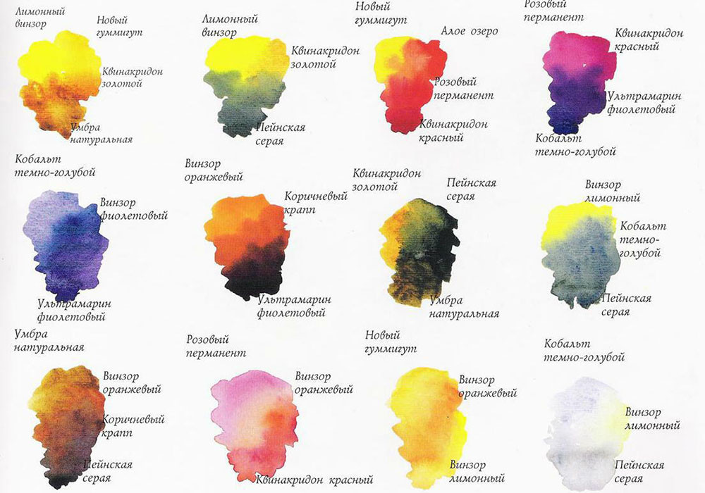 Berceaux utiles mélanger les couleurs Таблица смешивания цветов