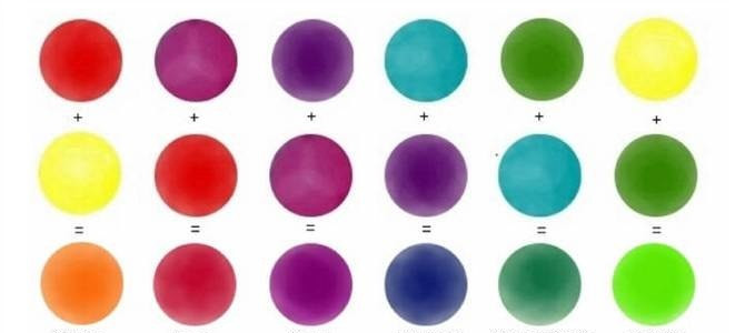 Berceaux utiles mélanger les couleurs Таблица смешивания цветов