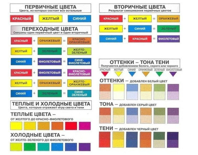 Berceaux utiles mélanger les couleurs Таблица смешивания цветов