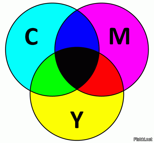 Berceaux utiles mélanger les couleurs Таблица смешивания цветов