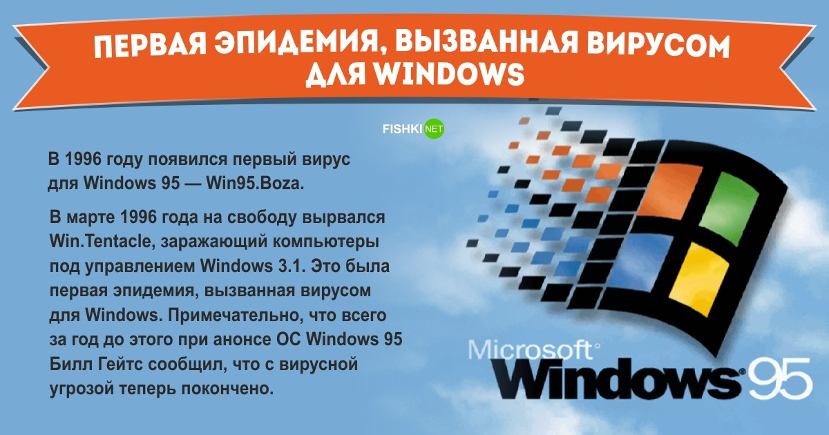 La première épidémie de virus informatiques - comment elle a commencé Первая эпидемия компьютерного вируса - Самое-самое первое