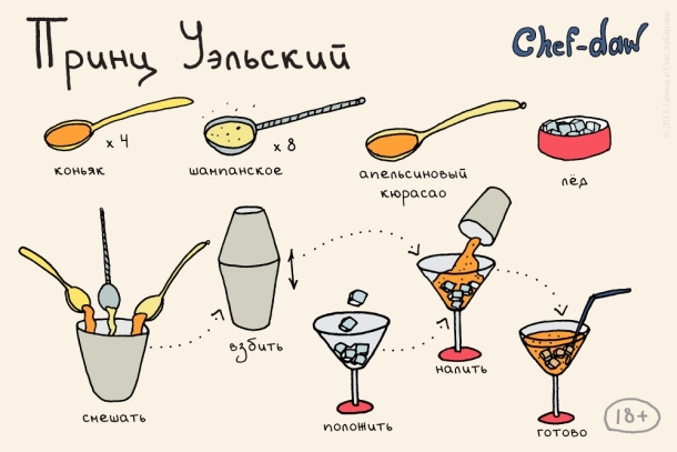 20 cocktails dans les images les plus faciles et les plus cool