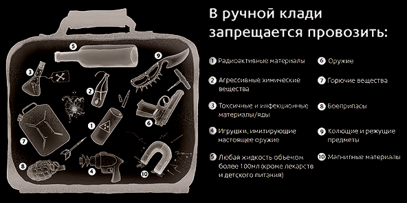 Ce que vous pouvez prendre en bagage à main dans l'avion: les nouvelles règles de 2017 Ручная кладь в самолете