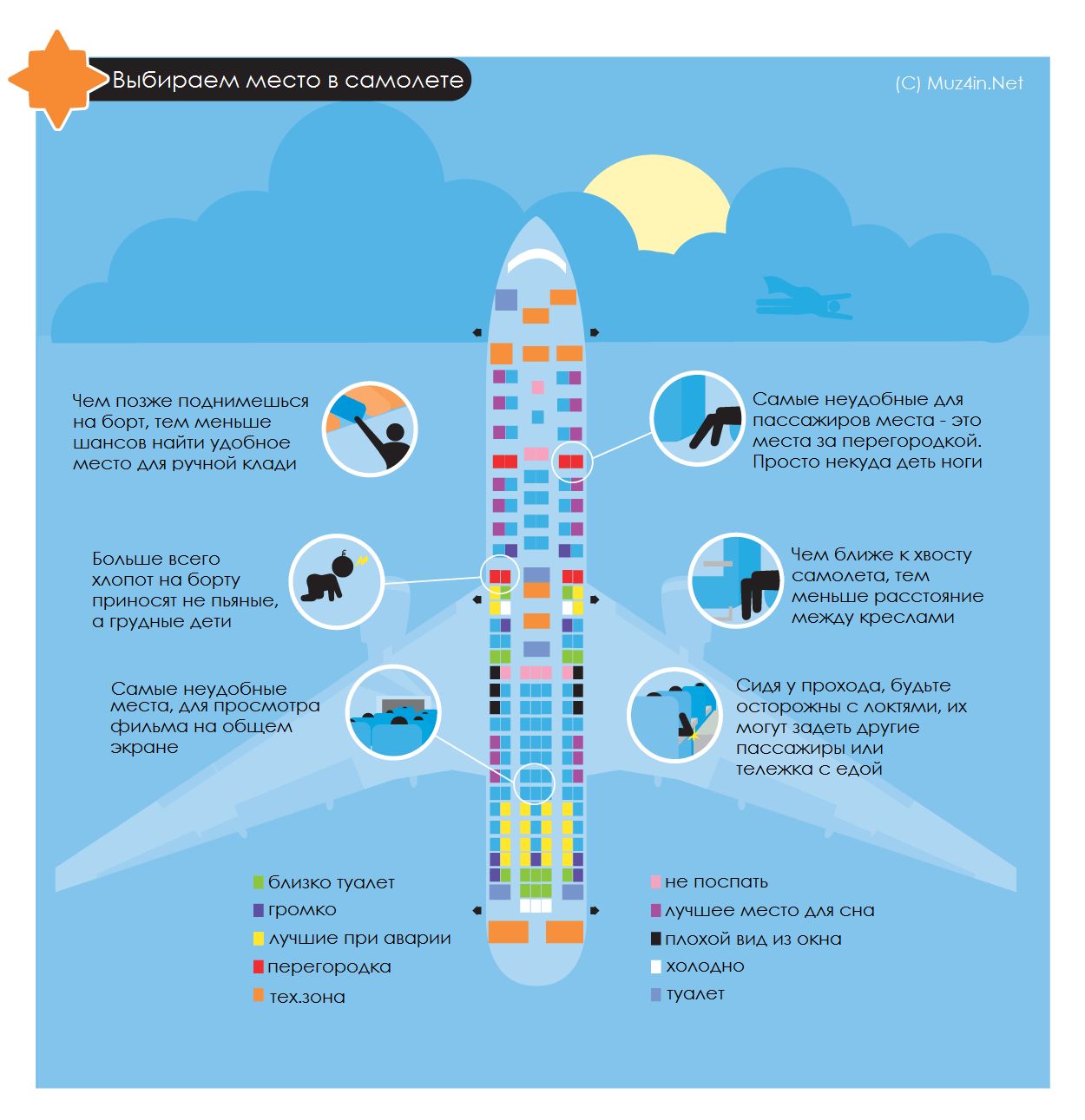 Ce que vous pouvez prendre en bagage à main dans l'avion: les nouvelles règles de 2017 Ручная кладь в самолете