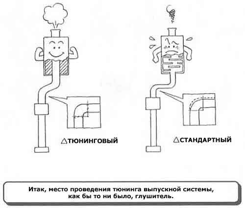 SYSTEME D'ECHAPPEMENT