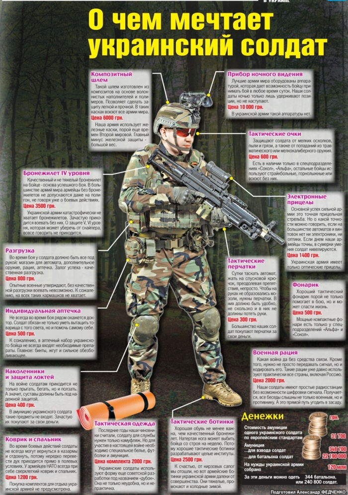 Quel rêve soldats ukrainiens О чем мечтает украинский солдат