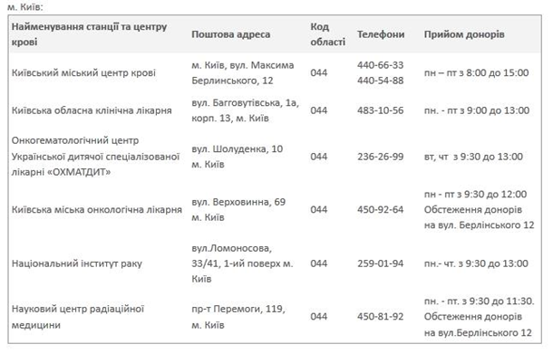 Chronique du centre de Kiev sur Février 18-20