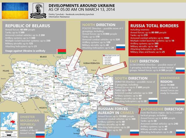 Russie à l'Ukraine a été entouré sur trois côtés. A la frontière de 100 mille soldats et 500 chars. MAP + PHOTOS Россия окружила Украину с трех сторон. У границы 100 тысяч военных и более 500 танков. КАРТА+ФОТО
