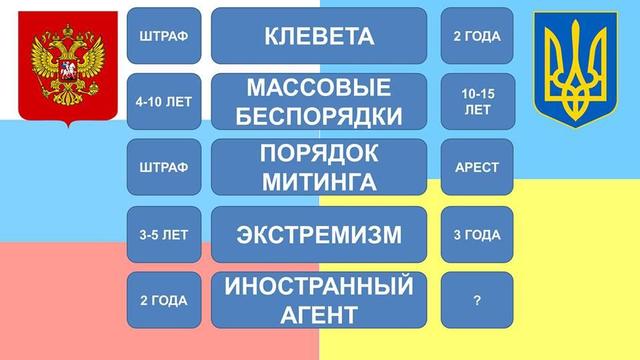 Quel est les lois acceptées 01.16.2014? Le cherevato pour nous? Что такое принятые законы 16.01.2014? Чем черевато это для нас?