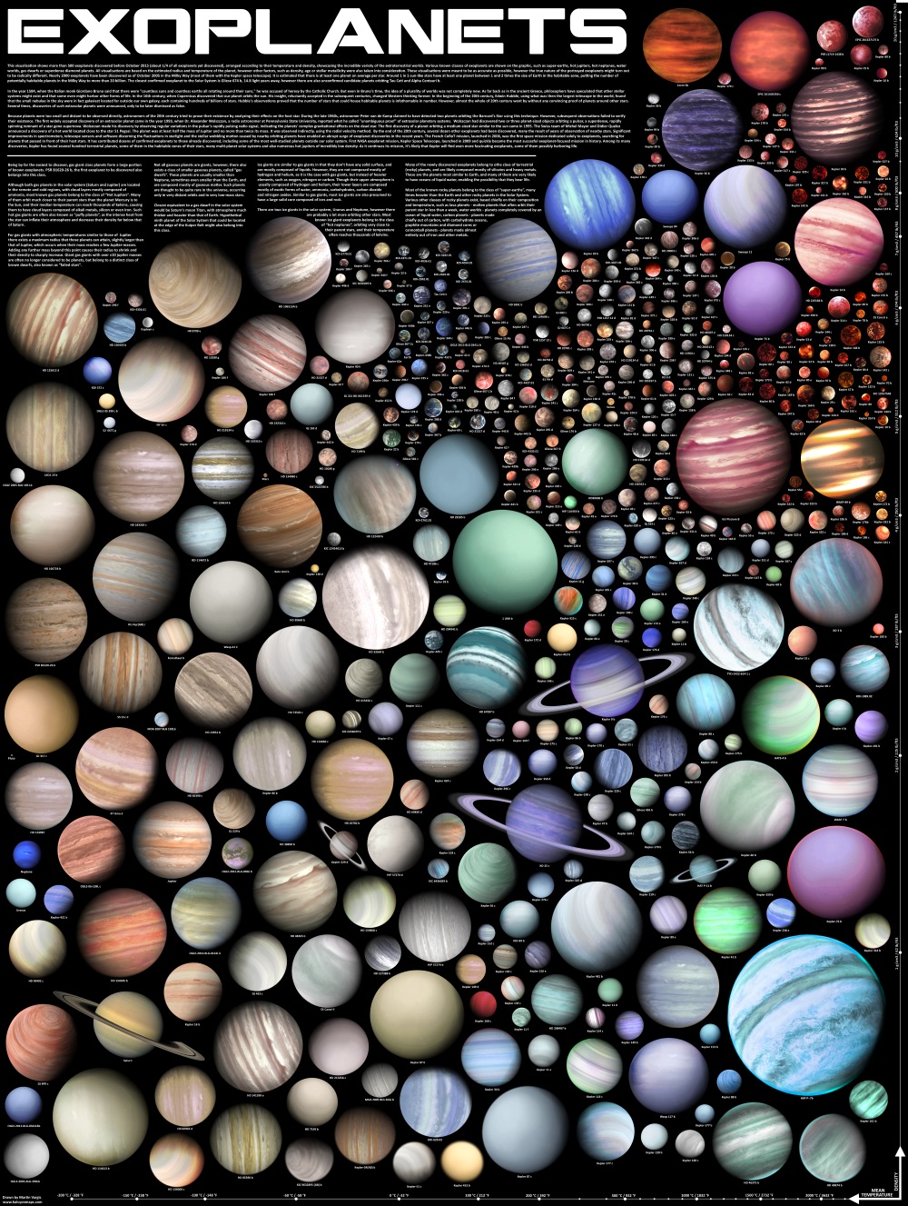 exoplanètes