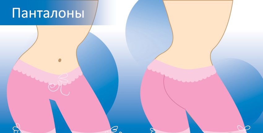 Culotte - Types de culottes pour femmes Панталоны - Виды женских трусиков