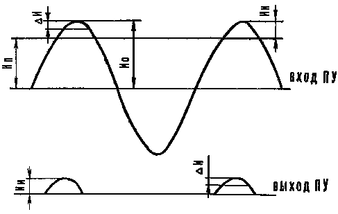 Fig.2