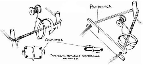 la fabrication de corde à l'arc