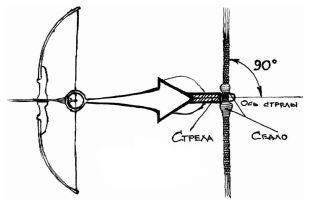 bowstring tendue
