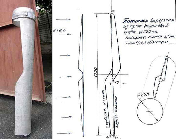 la fabrication de pales d'une éolienne