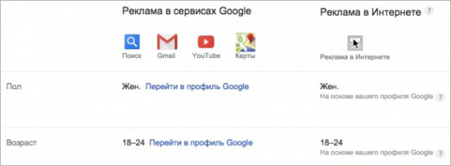 Que savez-vous sur l'Internet Что знает о вас Интернет
