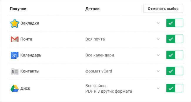 Que savez-vous sur l'Internet Что знает о вас Интернет