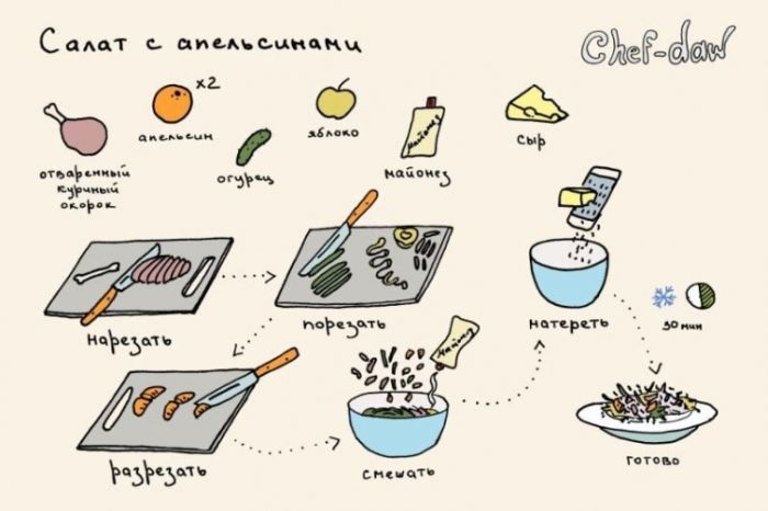 Salade d'oranges - conseils culinaires en images Салат с апельсинами - Кулинарные советы в картинках