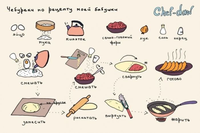 prescription chéboureks ma grand-mère - conseils culinaires en images Чебуреки по рецепту моей бабушки - Кулинарные советы в картинках