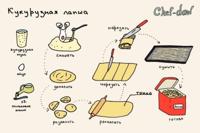 Maïs nouilles - Conseils de cuisine en images Кукурузная лапша - Кулинарные советы в картинках