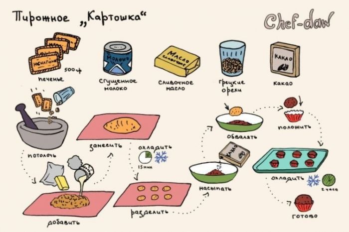 Gâteau de pommes de terre - Trucs en images Пирожное Картошка - Кулинарные советы в картинках