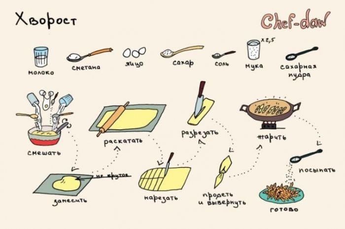 Brushwood - conseils culinaires en photos Хворост - Кулинарные советы в картинках