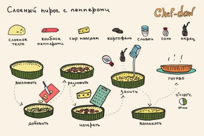 pie Puff avec pepperoni - Trucs en images Слоеный пирог с пепперони - Кулинарные советы в картинках