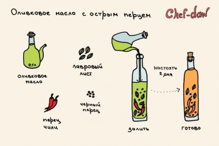 L'huile d'olive avec le piment - Conseils de cuisine en images Оливковое масло с острым перцем - Кулинарные советы в картинках