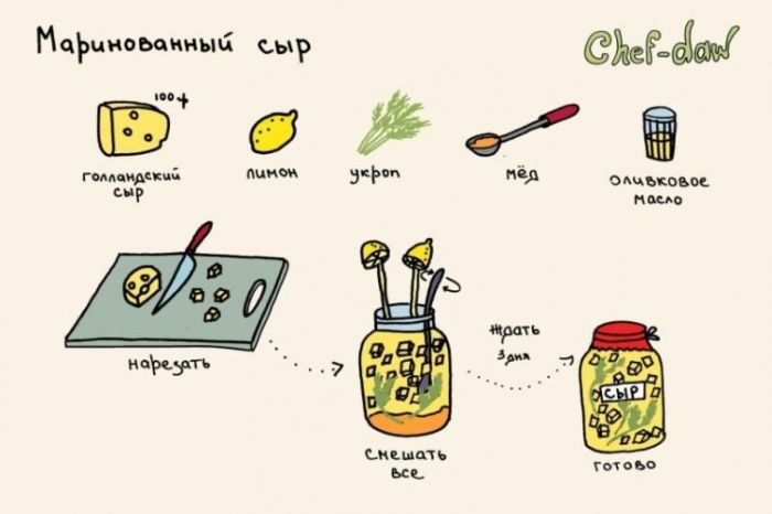 fromage mariné - Trucs en images Маринованный сыр - Кулинарные советы в картинках