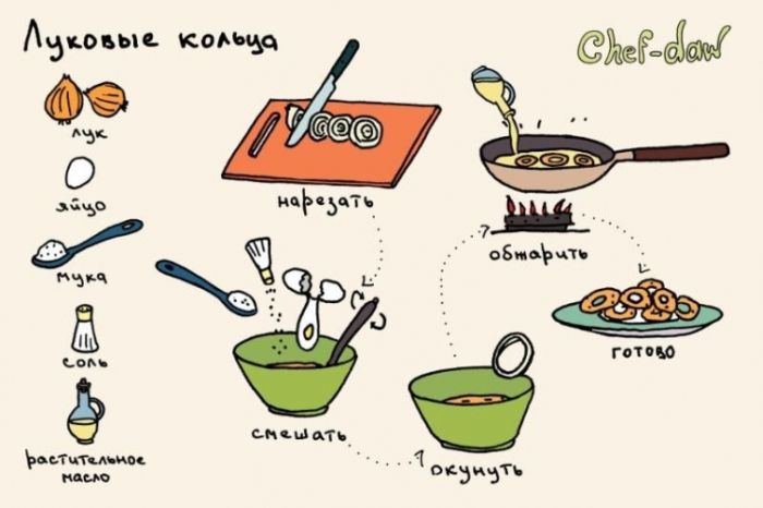 Oignon anneaux - Trucs en images Луковые кольца - Кулинарные советы в картинках