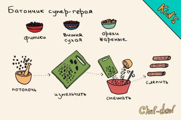 Batonchik super-héros - conseils culinaires en images Батончик супергероя - Кулинарные советы в картинках