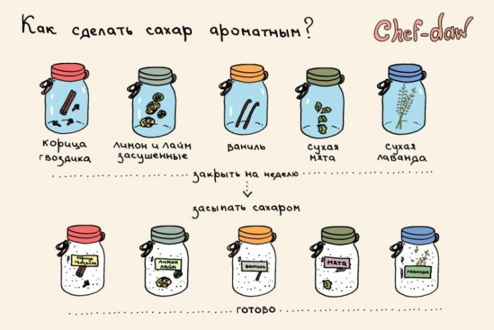 Comment faire du sucre aromatisé - Conseils de cuisine en images Как сделать сахар ароматным - Кулинарные советы в картинках