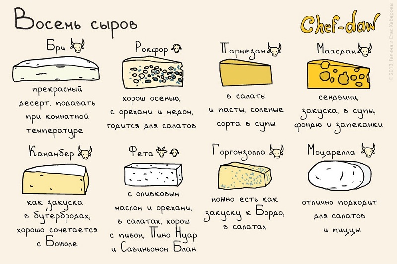 Huit fromage - Trucs en images Восемь сыров - Кулинарные советы в картинках