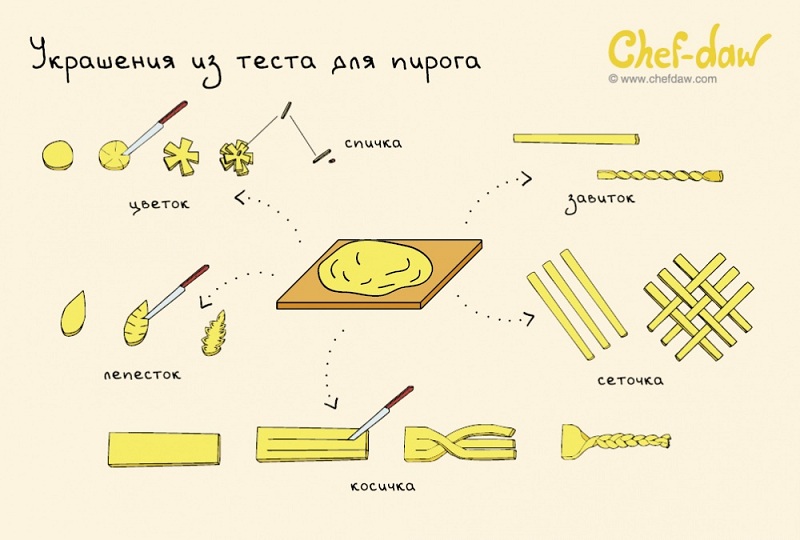 Bijoux en pâte pour la pie - Cuisson Conseils en images Украшения из теста для пирога - Кулинарные советы в картинках