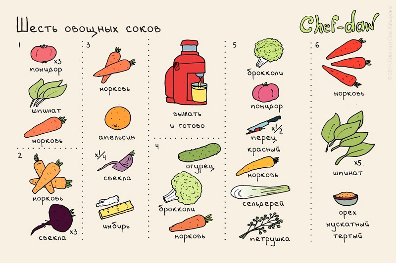 Six jus de légumes - Conseils de cuisine en images Шесть овощных соков - Кулинарные советы в картинках