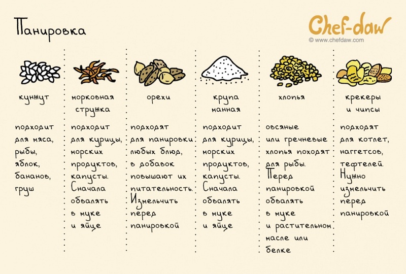 Paner - conseils culinaires en photos Панировка - Кулинарные советы в картинках