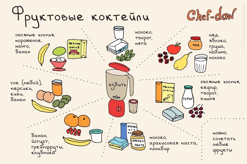 smoothies de fruits - Trucs en images Фруктовые коктейли - Кулинарные советы в картинках