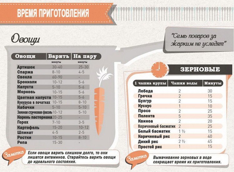Salade d'oranges - conseils culinaires en images Салат с апельсинами - Кулинарные советы в картинках
