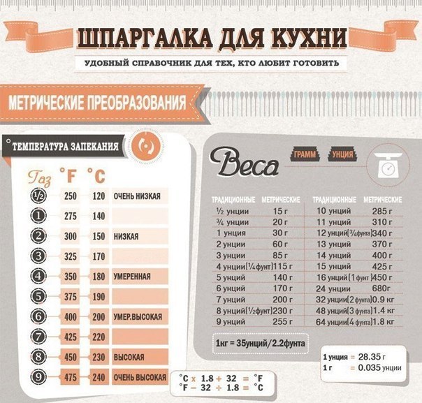 Salade d'oranges - conseils culinaires en images Салат с апельсинами - Кулинарные советы в картинках