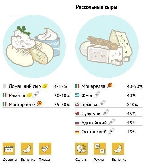 Salade d'oranges - conseils culinaires en images Салат с апельсинами - Кулинарные советы в картинках