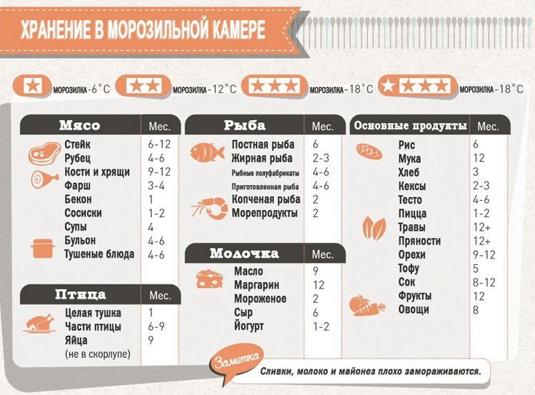 Salade d'oranges - conseils culinaires en images Салат с апельсинами - Кулинарные советы в картинках