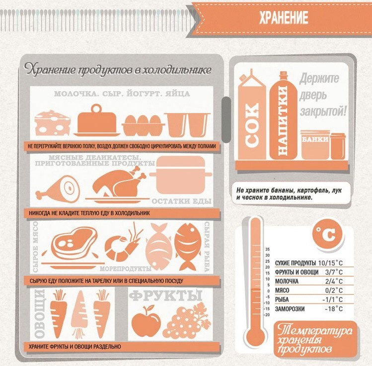 Salade d'oranges - conseils culinaires en images Салат с апельсинами - Кулинарные советы в картинках
