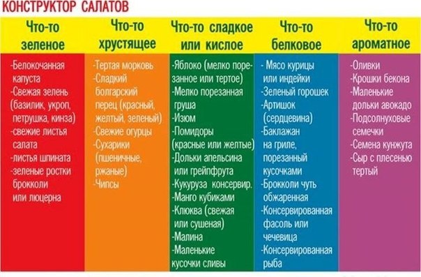Salade d'oranges - conseils culinaires en images Салат с апельсинами - Кулинарные советы в картинках